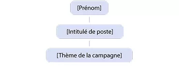 Illustration de la personnalisation d'un message avec des balises dynamiques.