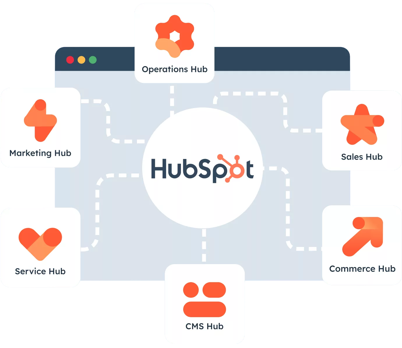 Configuration complète de la suite HubSpot et ses services.