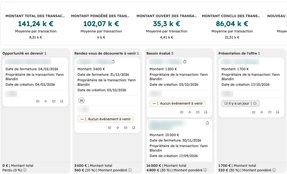 Capture d’écran d’un pipeline des ventes dans HubSpot